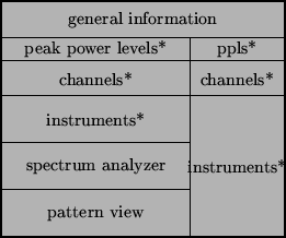 \begin{picture}(6,5)
\thicklines\put(0,0){\framebox (6,5){}}
\thinlines\put(0,0)...
...{\makebox(2,0.75){channels*}}
\put(4,3.75){\makebox(2,0.5){ppls*}}
\end{picture}